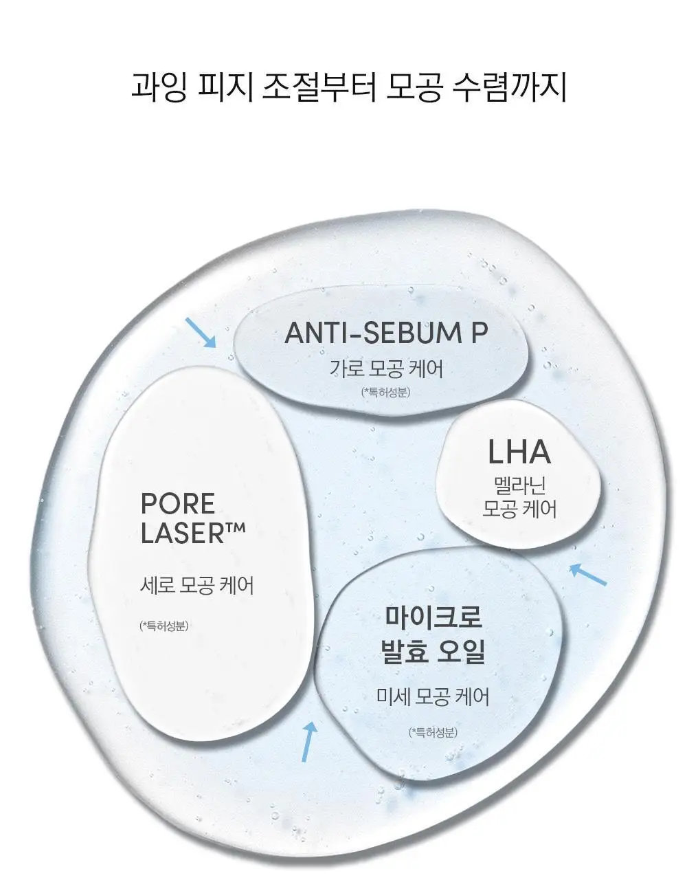 [보습민감/모공세정] 라곰 저자극 마이크로 포어  클렌징 오일 200ml 상세페이지 34